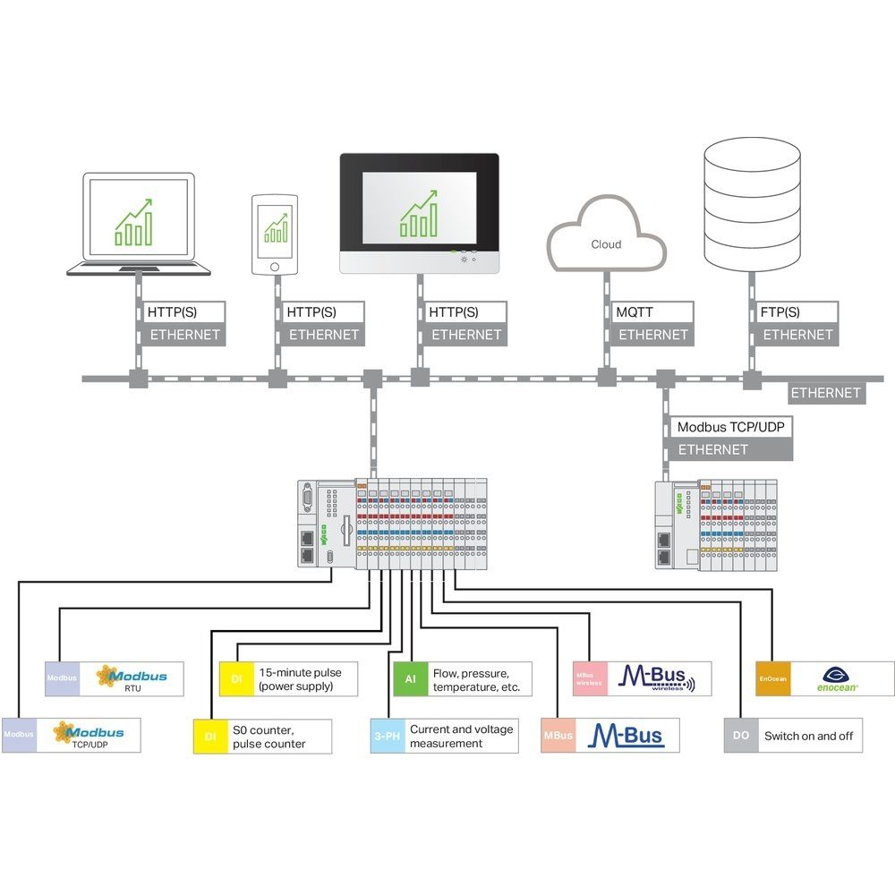 Wago Application Energy Data Management 2759-206/261-1000 