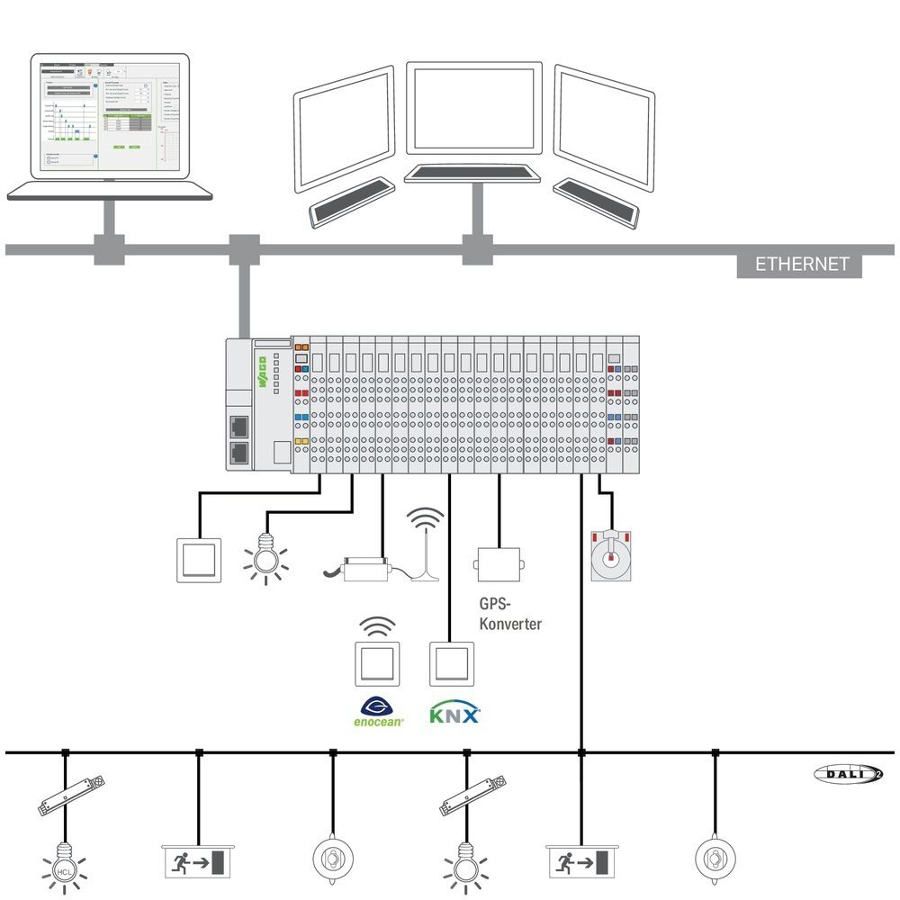 Wago Visualization Lighting Management 2759-2101/270-1000 